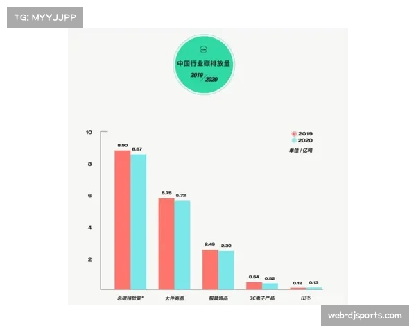 可持续足球：英超俱乐部碳排放报告与碳中和路线图
